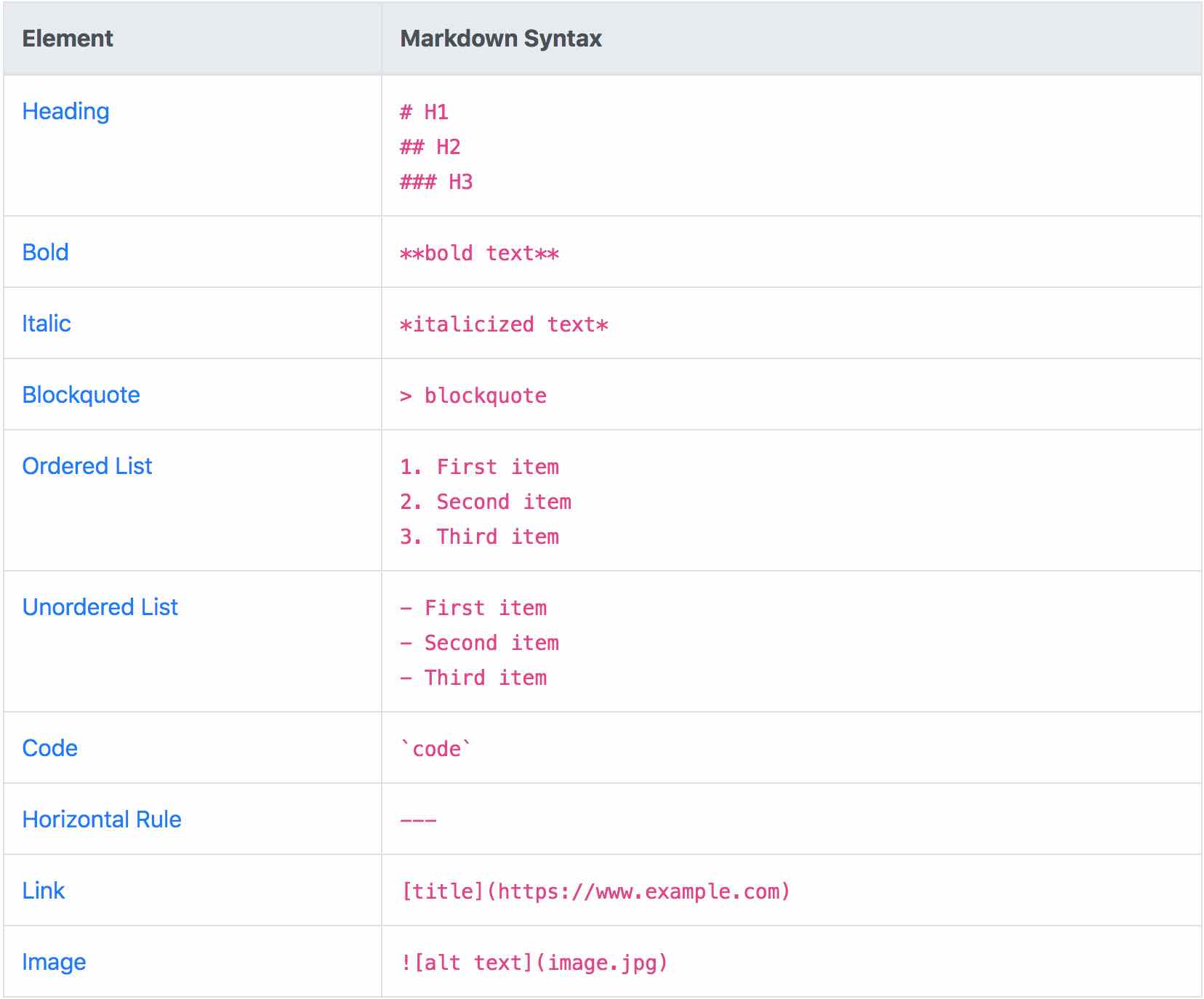 markdown-basic-syntax markdown-basic-syntax