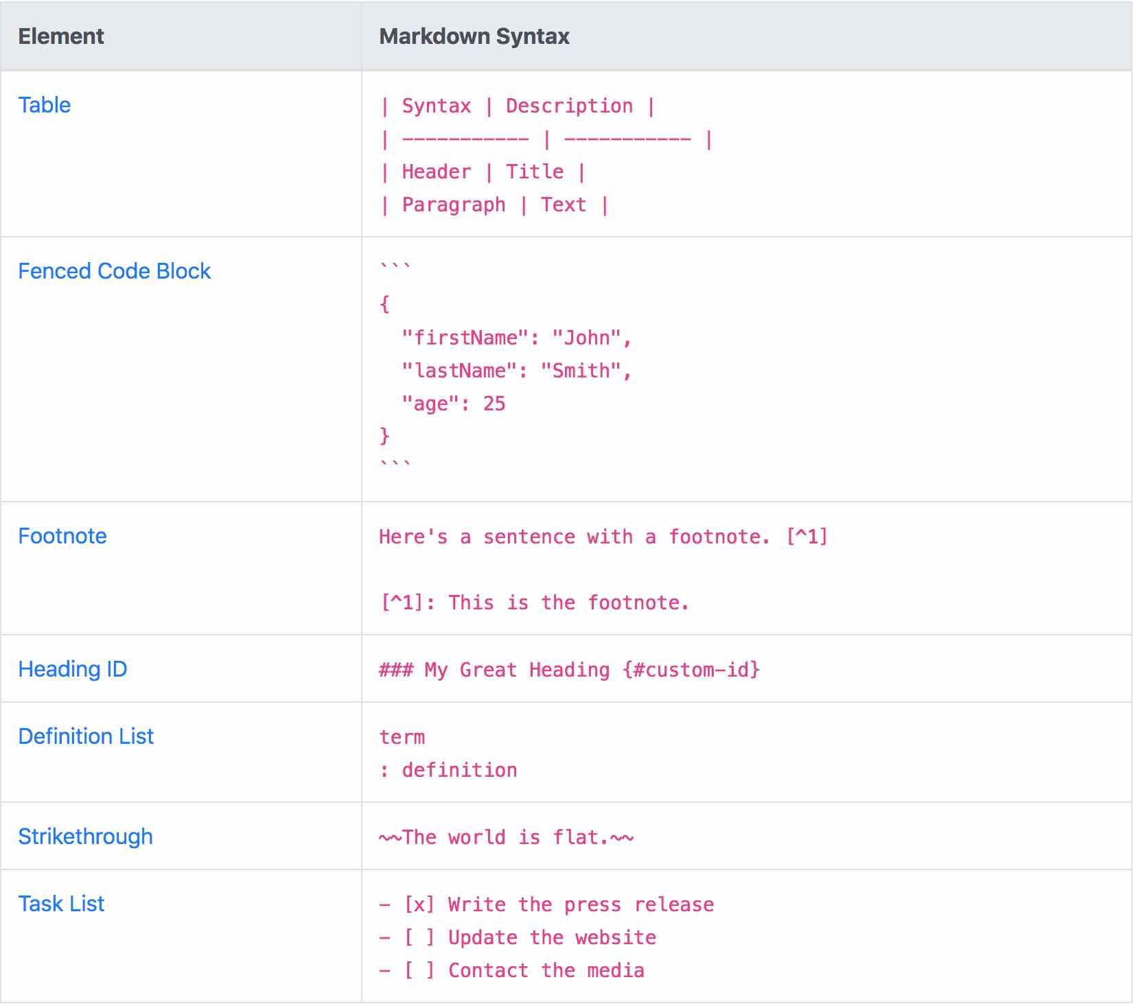 Markdown Cheat Sheet | Natsume Reiko